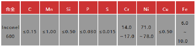 Inconel 600成分 Inconel 600成分