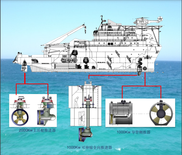 船用推進器 船用推進器